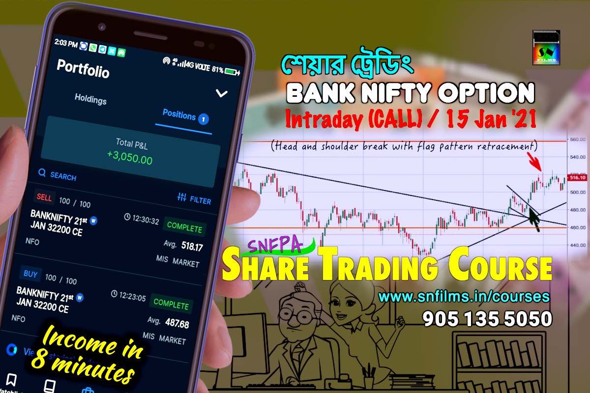 Bank Nifty Option trading - 15 Jan 2021 - intraday - CALL buy