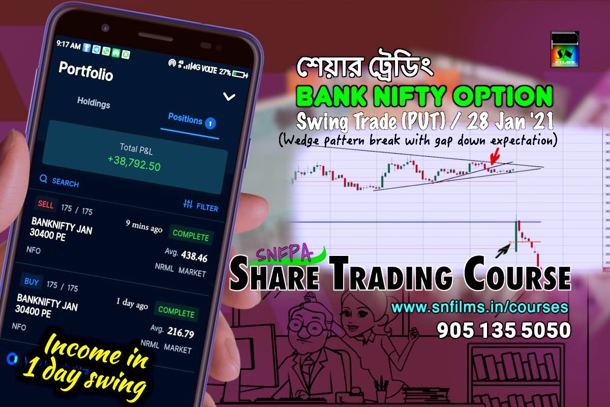 Share Trading Swing Deal on Bank Nifty Option : 27-28 Jan 2021
