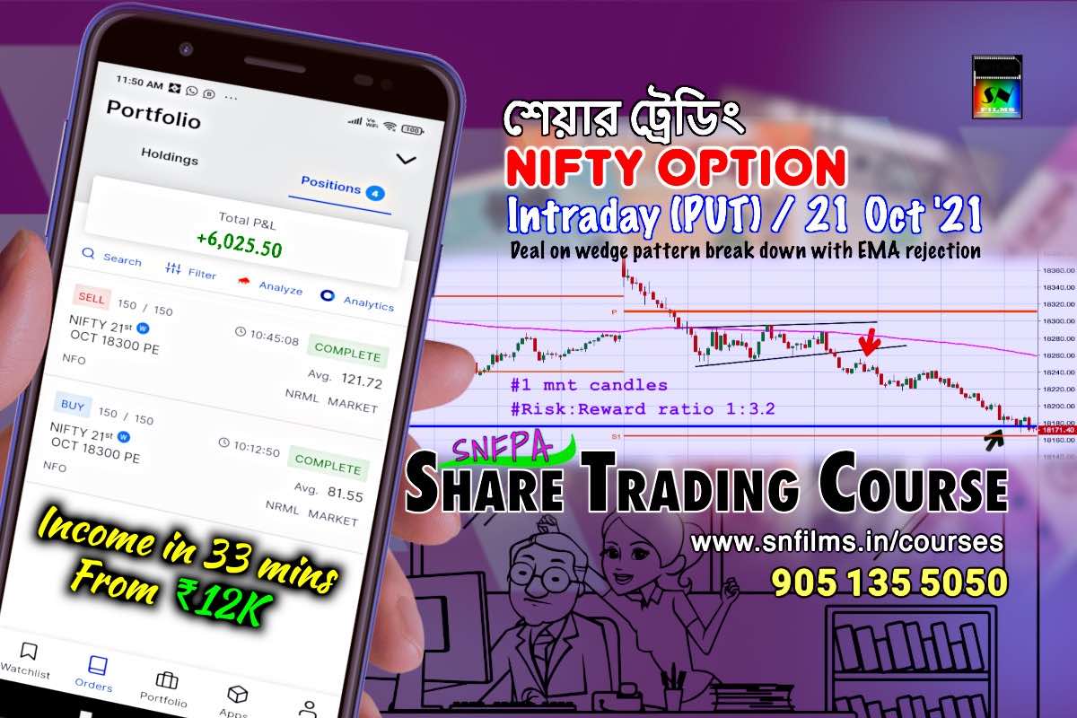 Intraday Deal on Nifty PUT Option - 21 Oct 2021