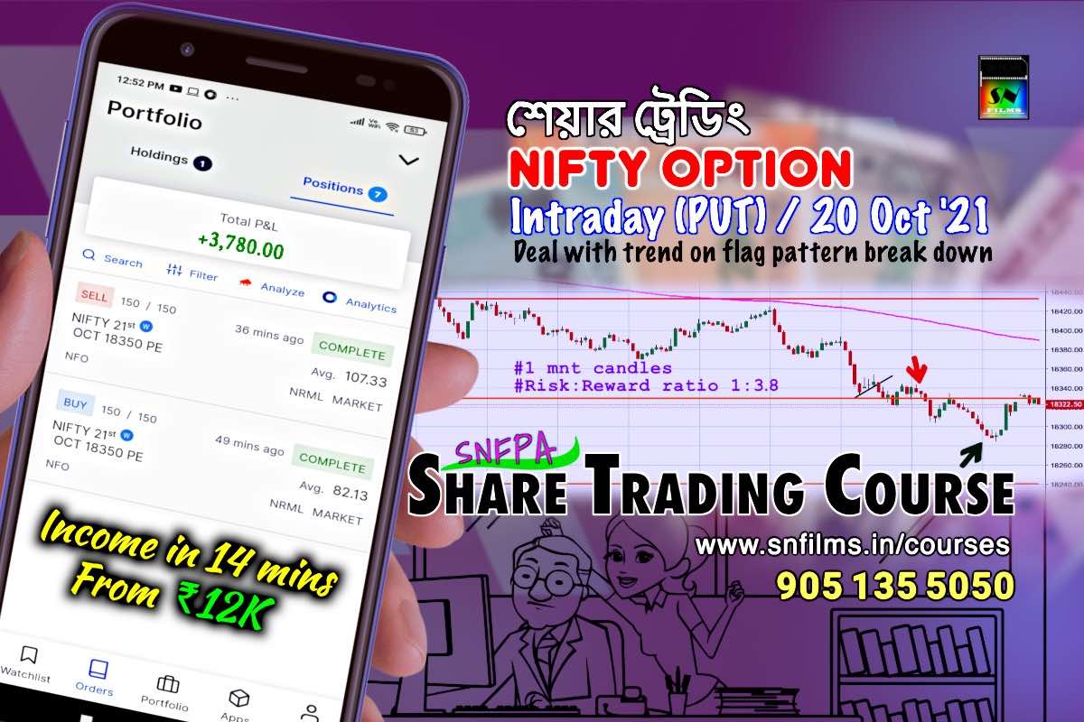 Intraday Deal on Nifty PUT Option - 20 Oct 2021