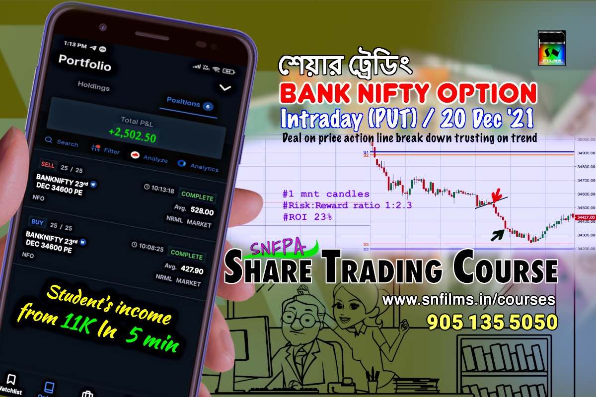 Intraday Student Deal on Bank Nifty PUT Option: 20 Dec 2021