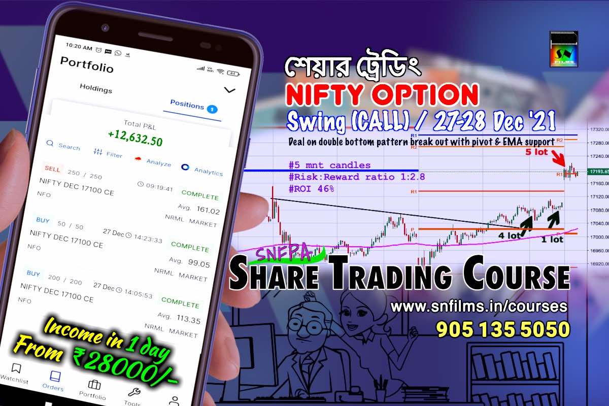 Swing Deal on Nifty CALL Option: 27-28 Dec 2021