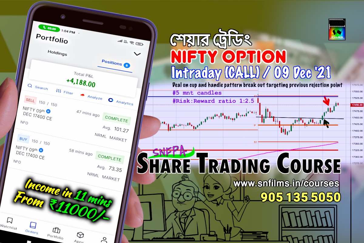 Intraday Deal on Nifty CALL Option - 09 Dec 2021