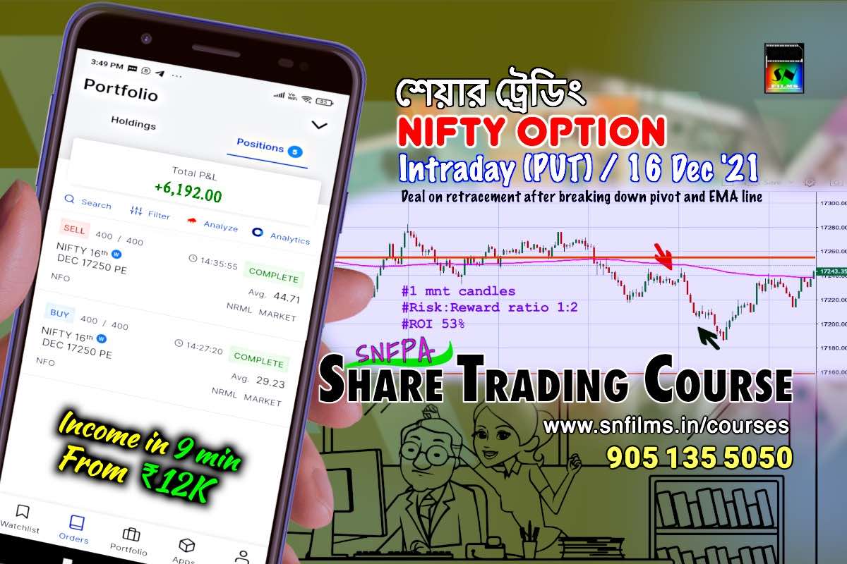 Intraday Deal on Nifty PUT Option: 16 Dec 2021