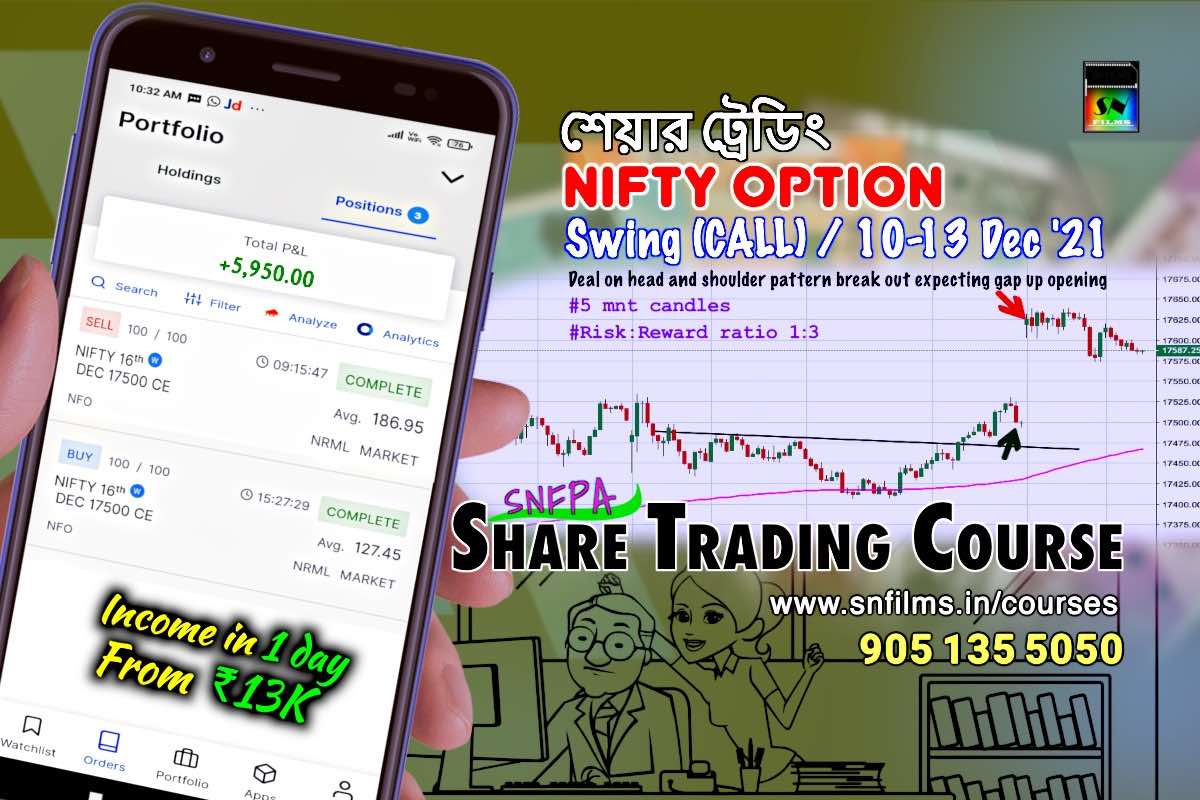 Swing Deal on Nifty CALL Option: 10-13 Dec 2021