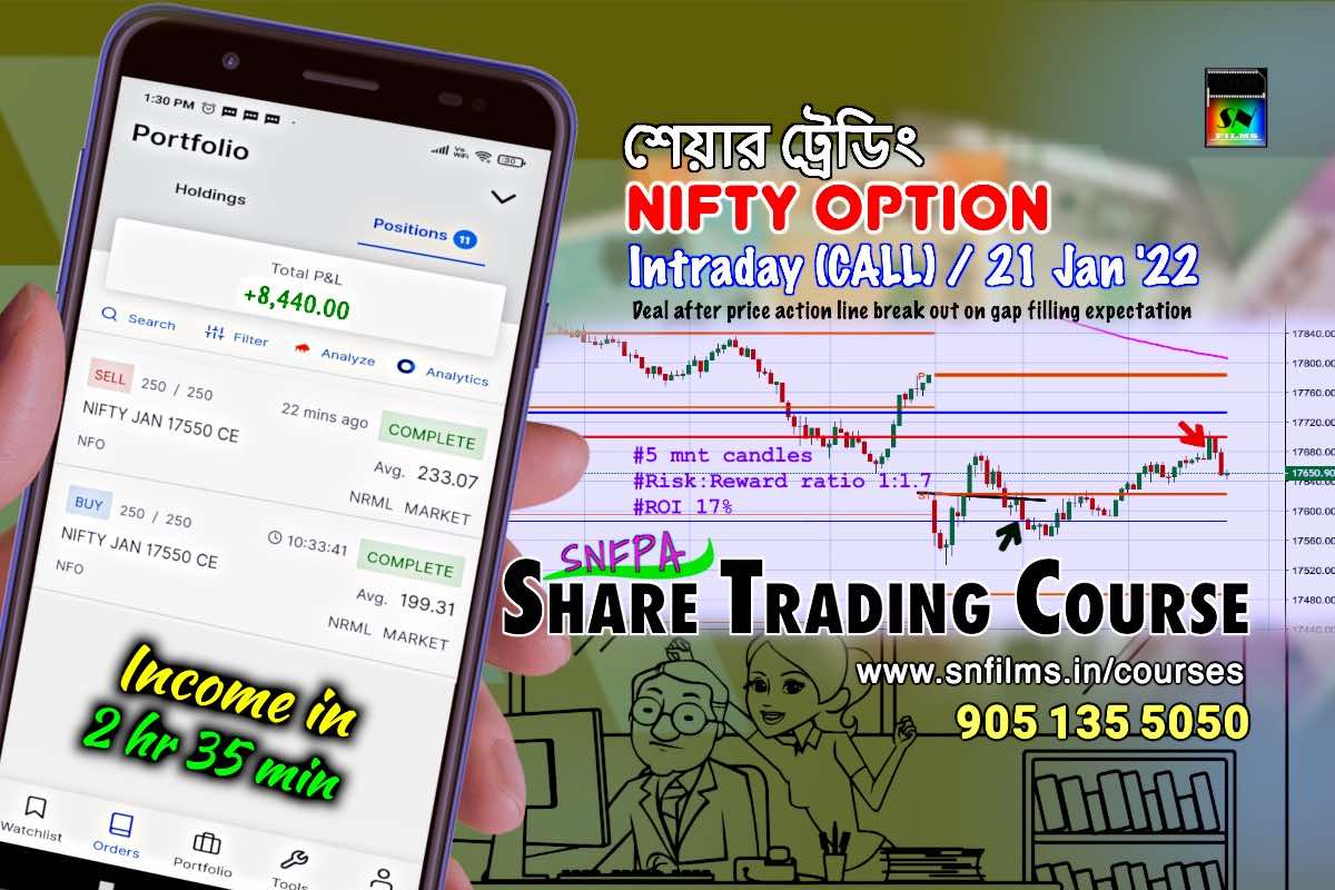 Intraday share trading on NIFTY Option - 21 Jan 2022