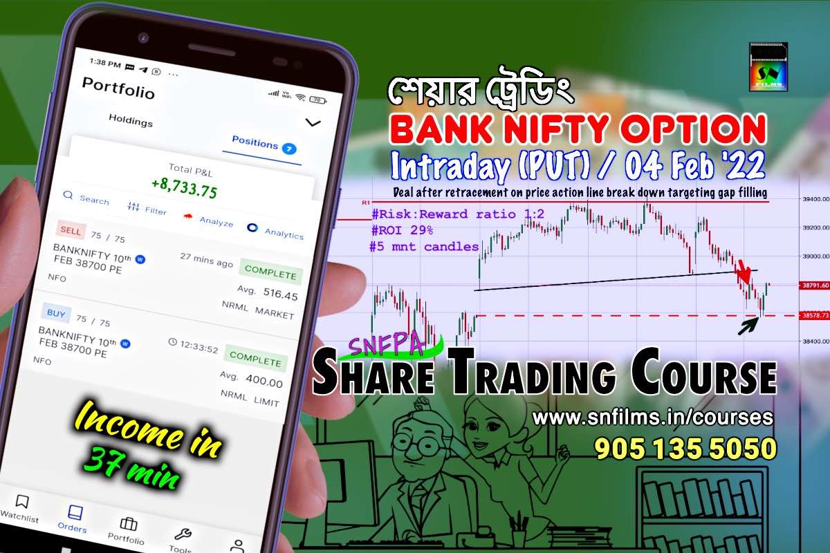Intraday share trading on BANK NIFTY Option - 04 Feb 2022