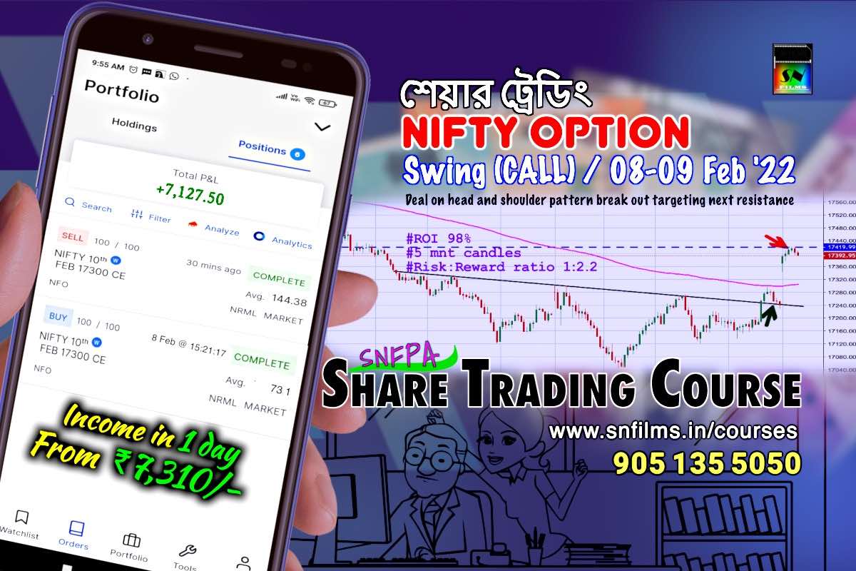 Swing Deal on NIFTY Option: 08-09 Feb 2022