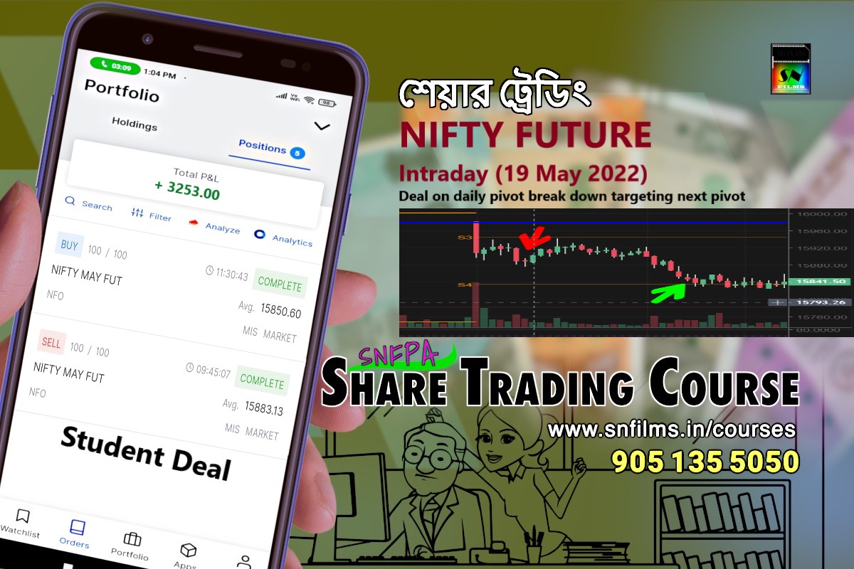 Intraday share trading on NIFTY Future - 19 May 2022